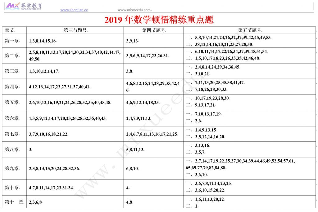 2019数学顿悟精练重点题下载