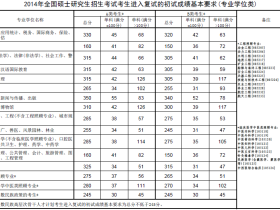 2014年考后交流、分数线预测、录取讨论