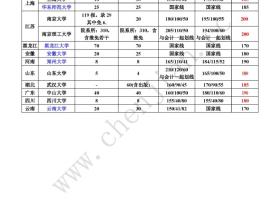 2014年全国所有院校图书情报MLi分析及分数线预测!
