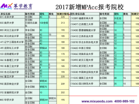 2017年新增MPAcc报考院校及分数线预测