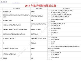 2019数学顿悟精练重点题下载