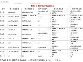 2019年数学高分指南重点题!